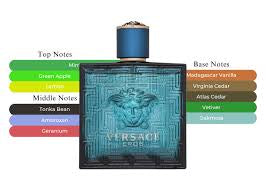 Versace Eros EDT