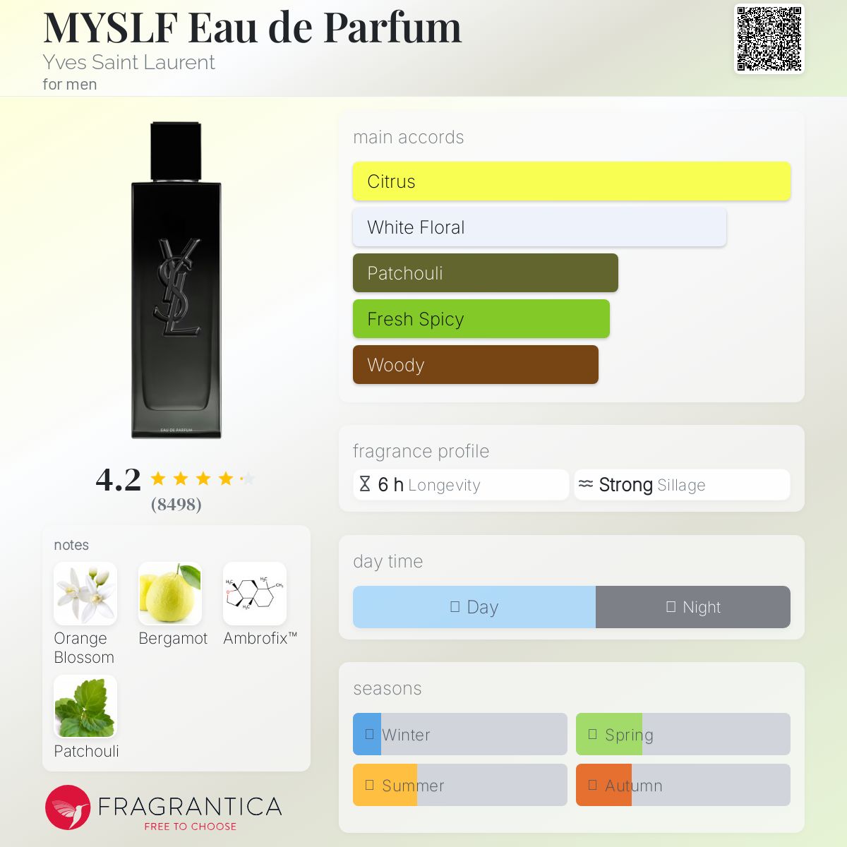 YSL MYSLF EDP